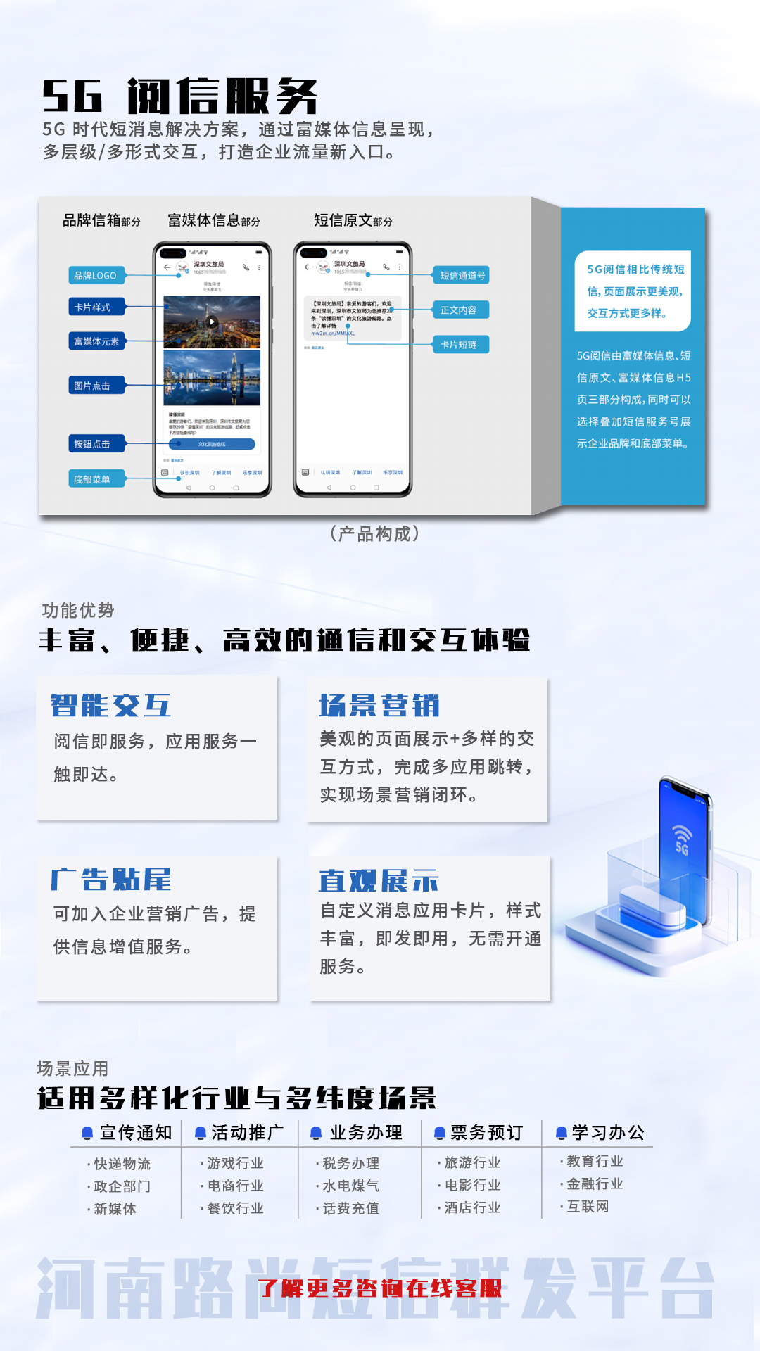 5G閱信服務