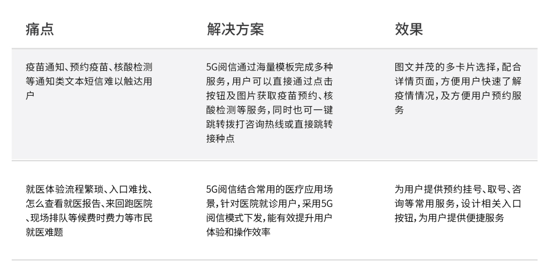 5G閱信服務