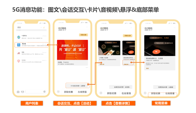 5G消息群發